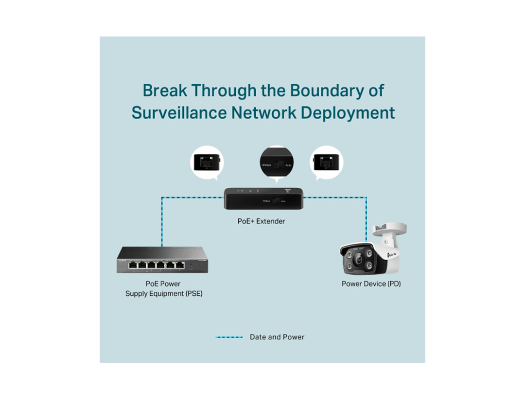 TP-Link TL-POE10E Fast Ethernet PoE+ Extender in Qatar TP-Link TL-POE10E Fast Ethernet PoE+ Extender in Qatar